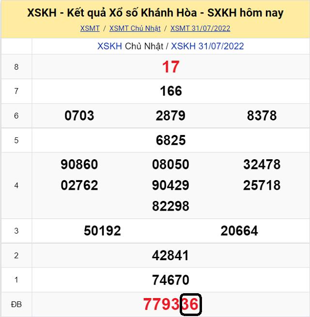 Chia sẽ top 10 cầu lô đề KQ XSMT Khánh Hòa 3/8/2022 - Thứ 4 