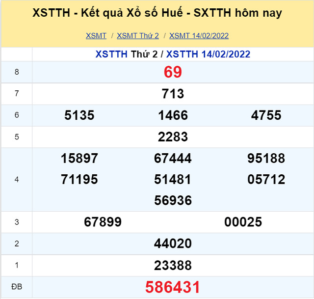 Dự đoán XSMT 20/2/2022 - Chủ nhật với tỷ lệ trúng thưởng cao nhất