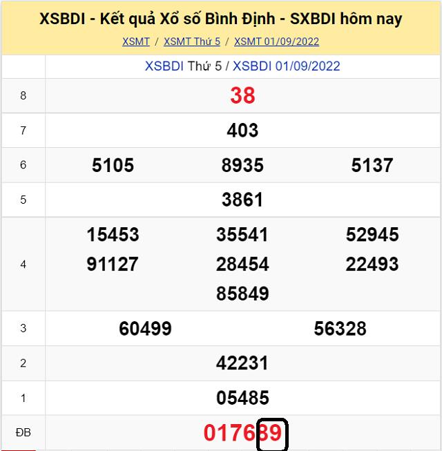 Chia sẽ top 10 cầu lô đề KQ XSMT Bình Định 8/9/2022 - Thứ 5 