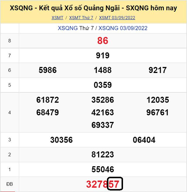 Chia sẽ top 10 cầu lô đề KQ XSMT Quảng Ngãi 10/9/2022 - Thứ 7 