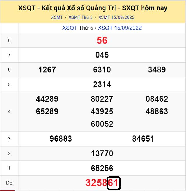 Chia sẽ top 10 cầu lô đề KQ XSMT Quảng Trị 22/9/2022 - Thứ 5 