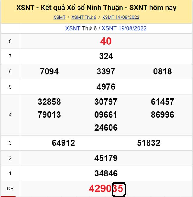 Chia sẽ top 10 cầu lô đề KQ XSMT Ninh Thuận 26/8/2022 - Thứ 6 
