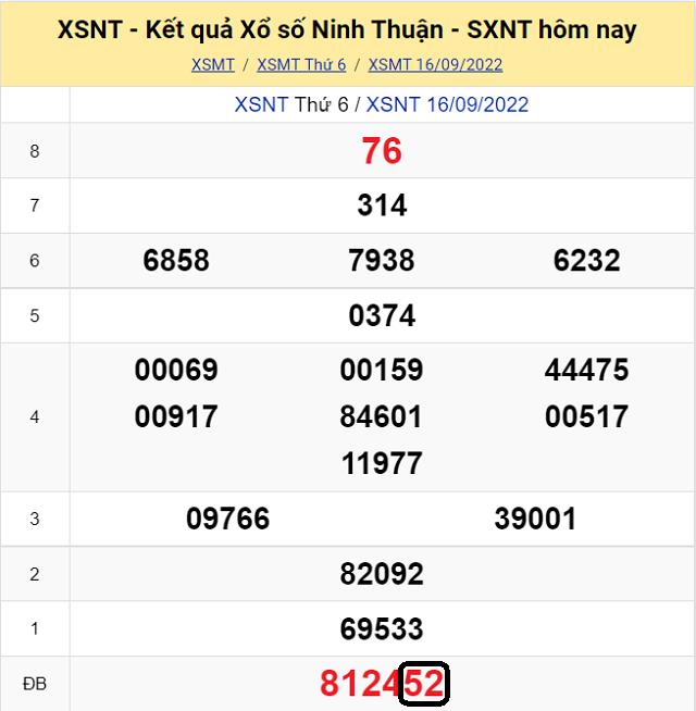 Chia sẽ top 10 cầu lô đề KQ XSMT Ninh Thuận 23/9/2022 - Thứ 6 