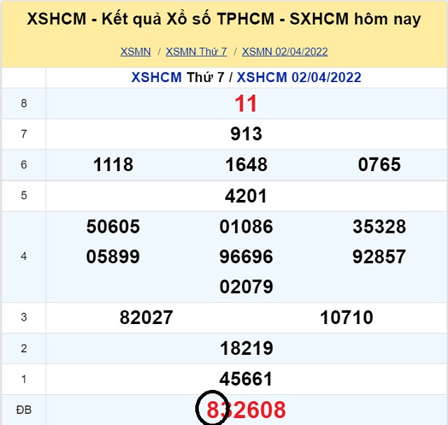 Dự đoán XSMN 4/4/2022 - Thứ 2 với tỷ lệ trúng thưởng cao nhất