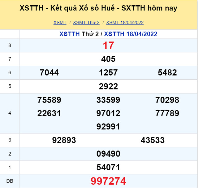 Bảng kết quả XSMT 18/04/2022 - Nhà đài Huế