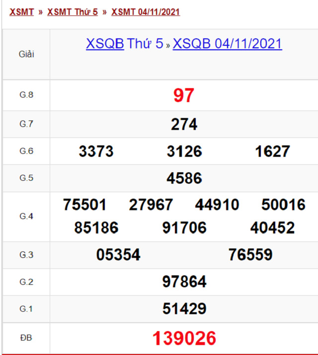 Bảng kết quả XSQB 04/11/2021 - Nhà đài Quảng Bình