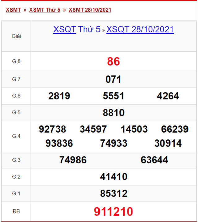 Bảng kết quả XSQT 28/10/2021 - Nhà đài Quảng Trị