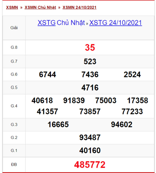 Bảng kết quả XSTG 24/10/2021 - Nhà đài Tiền Giang