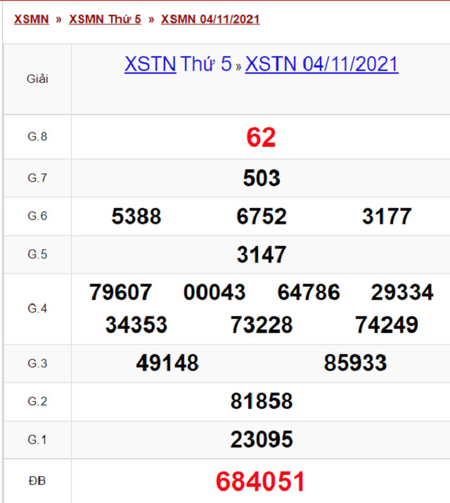 Bảng kết quả XSTN 04/11/2021 - Nhà đài Tây Ninh