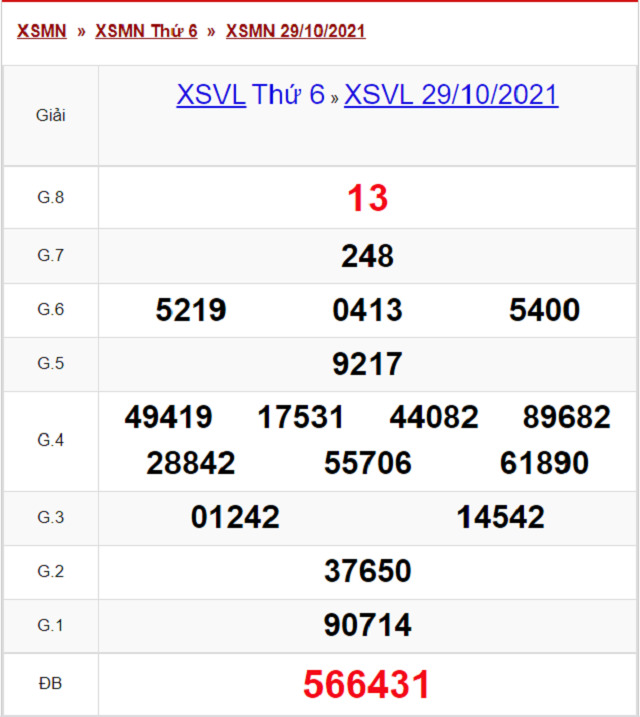 Bảng kết quả XSVL 29/10/2021 - Nhà đài Vĩnh Long