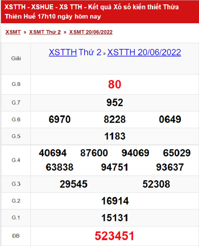 Bảng kết quả Xổ số Huế - XSMT 20/06/2022