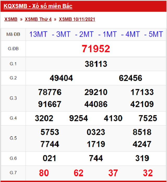 Bảng kết quả xổ số Miền Bắc ngày 10/11/2021