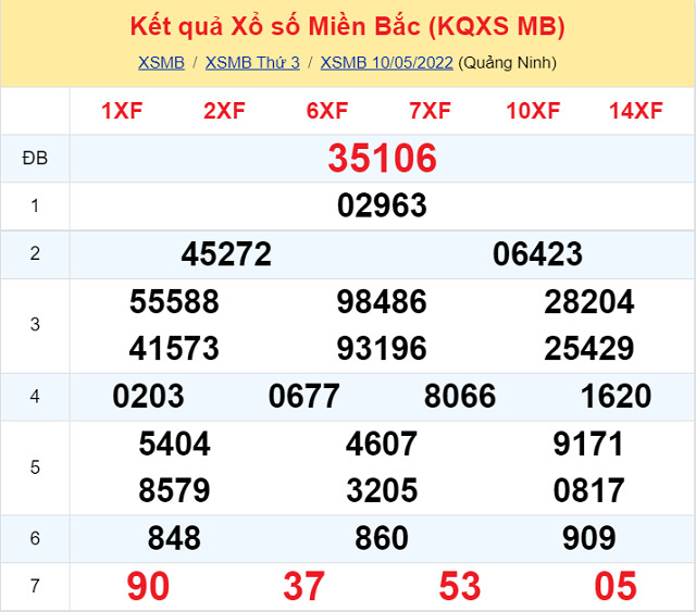 Bảng kết quả xổ số Miền Bắc ngày 10/5/2022