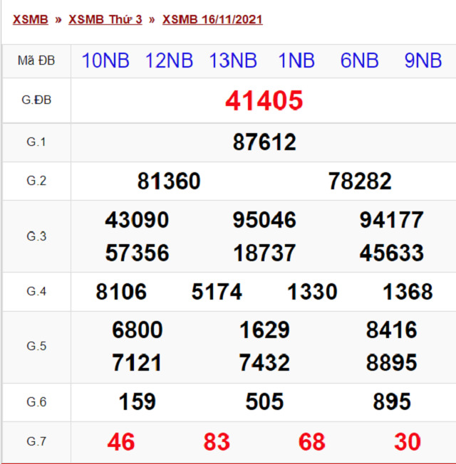 Bảng kết quả xổ số Miền Bắc ngày 16/11/2021