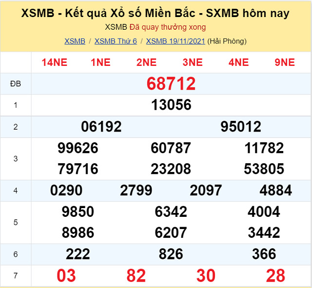 Bảng kết quả xổ số Miền Bắc ngày 19/11/2021