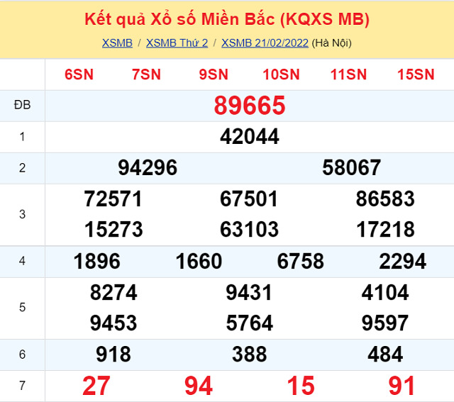 Bảng kết quả xổ số Miền Bắc ngày 21/2/2022