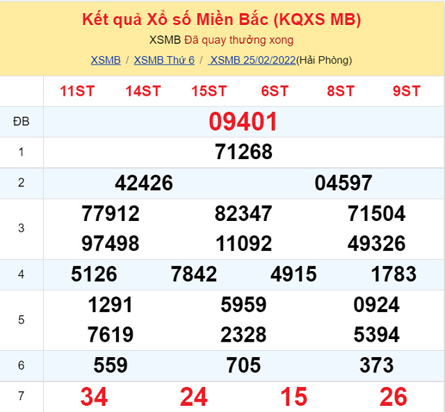 Bảng kết quả xổ số Miền Bắc ngày 25/2/2022