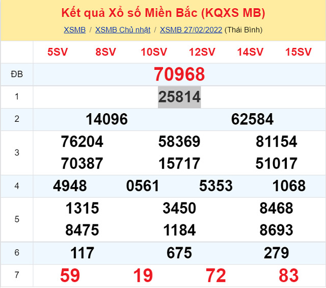 Bảng kết quả xổ số Miền Bắc ngày 27/2/2022