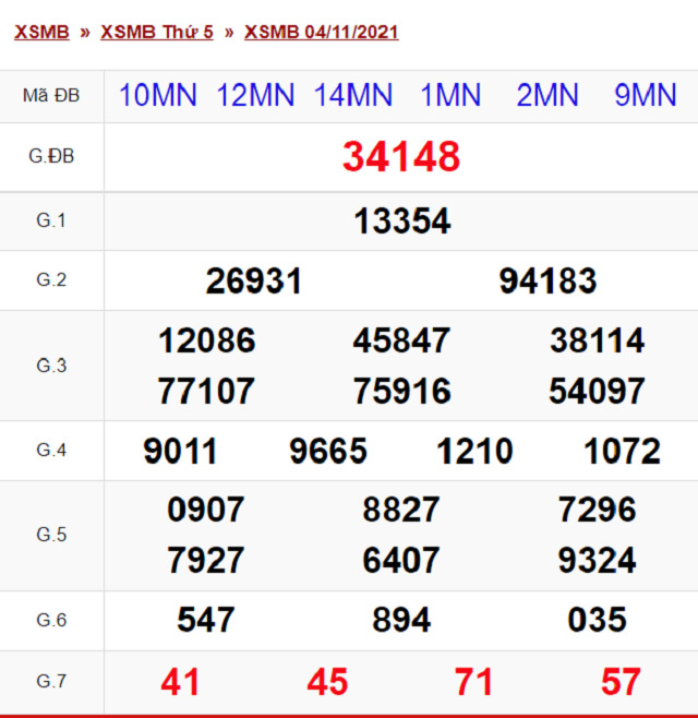 Bảng kết quả xổ số Miền Bắc ngày 4/11/2021