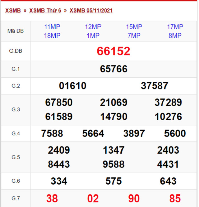 Bảng kết quả xổ số Miền Bắc ngày 5/11/2021