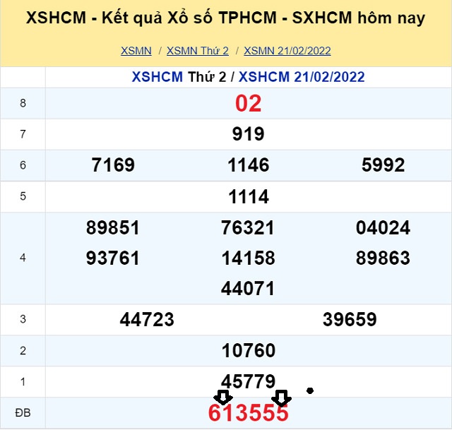 Dự đoán XSMN 26/2/2022 theo giải đặc biệt