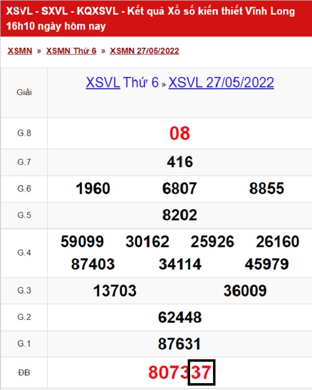 Thống kê kết quả XSMN 27/05/2022 - Nhà đài Vĩnh Long