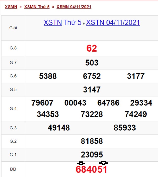 Soi cầu dự đoán XSMN 11/11/2021 theo Giải Đặc Biệt