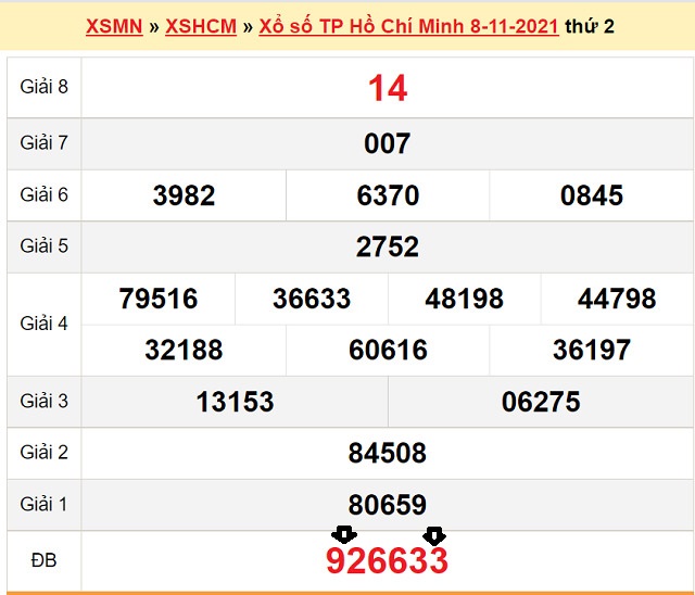 Soi cầu dự đoán XSMN 13/11/2021 theo Giải Đặc Biệt