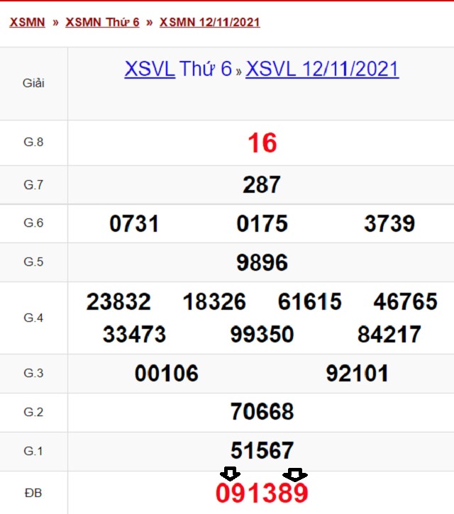 Soi cầu dự đoán XSMN 19/11/2021 theo Giải Đặc Biệt