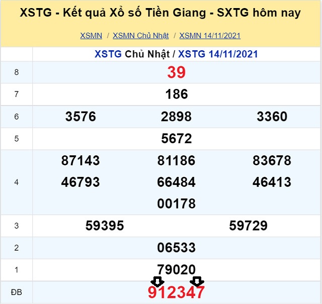 Soi cầu dự đoán XSMN 21/11/2021 theo Giải Đặc Biệt