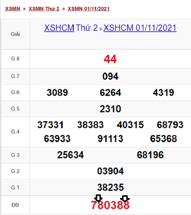 Soi cầu dự đoán XSMN 6/11/2021 theo Giải Đặc Biệt