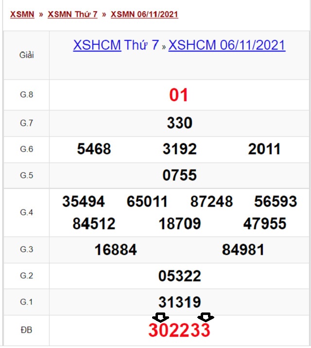 Soi cầu dự đoán XSMN 8/11/2021 theo Giải Đặc Biệt