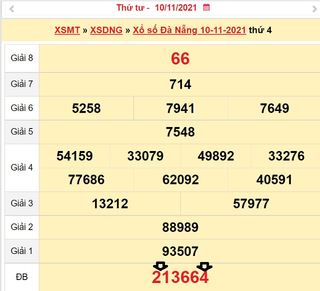 Soi cầu dự đoán XSMT 13/11/2021 theo Giải Đặc Biệt