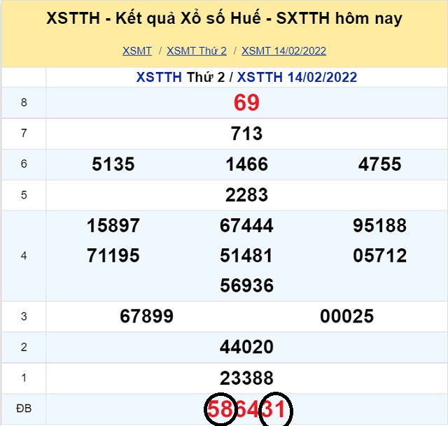 Soi cầu dự đoán XSMT 20/2/2022 theo Giải Đặc Biệt