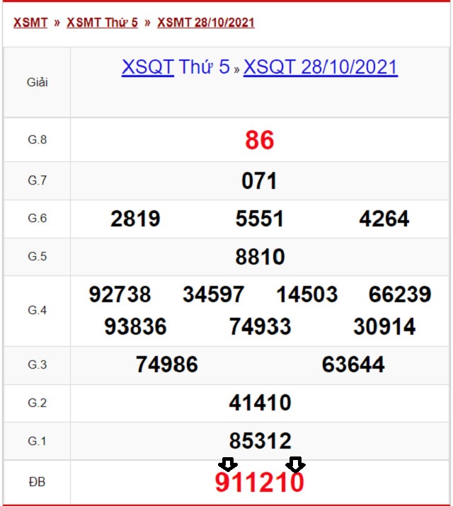 Soi cầu dự đoán XSMT 4/11/2021 theo Giải Đặc Biệt