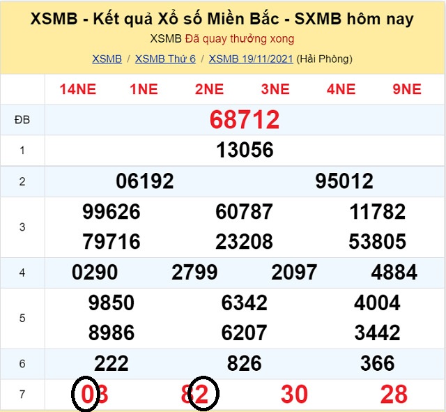 Soi cầu miền Bắc theo giải 7