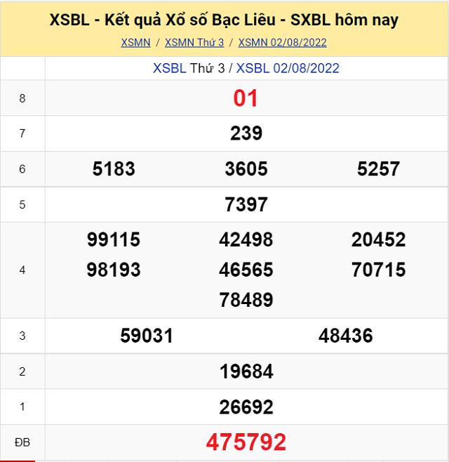 Bảng kết quả Xổ số Bạc Liêu - XSMN 2/8/2022