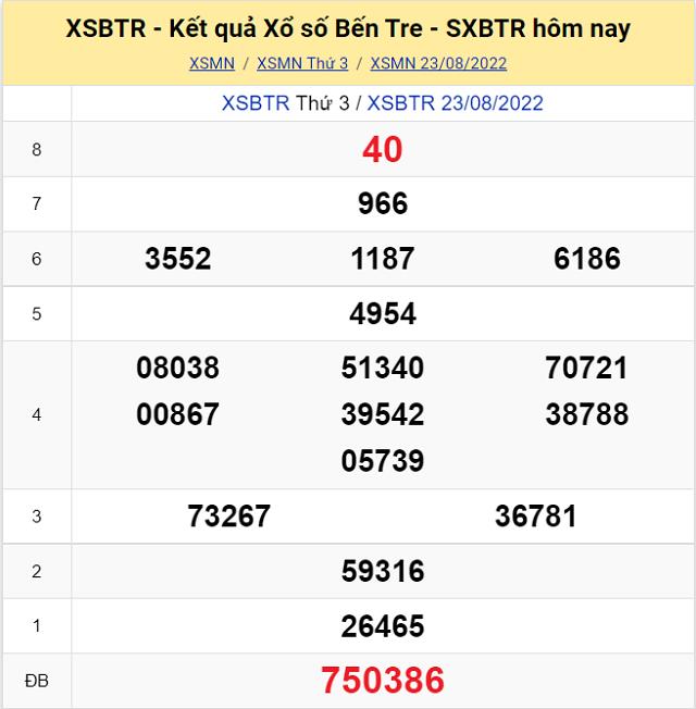 Bảng kết quả Xổ số Bến Tre - XSMN 23/8/2022