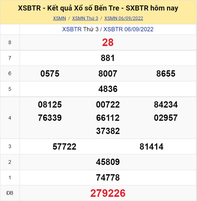 Bảng kết quả Xổ số Bến Tre - XSMN 6/9/2022