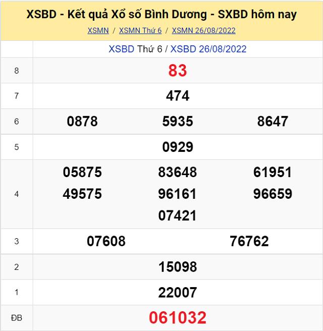 Bảng kết quả Xổ số Bình Dương - XSMN 26/8/2022