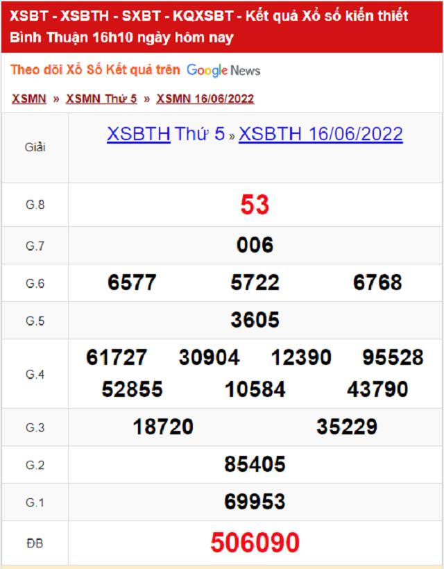 Bảng kết quả Xổ số Bình Thuận - XSMN 16/06/2022