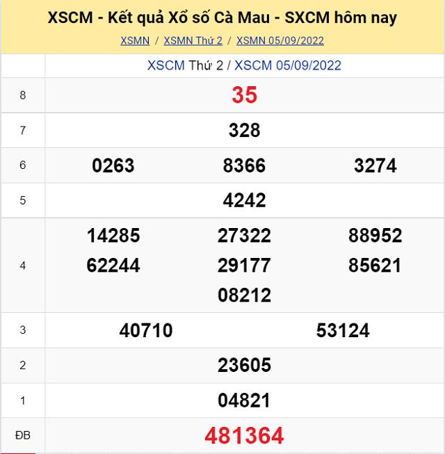 Bảng kết quả Xổ số Cà Mau - XSMN 5/9/2022