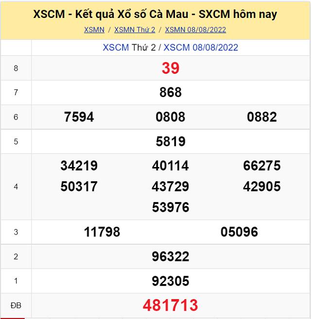 Bảng kết quả Xổ số Cà Mau - XSMN 8/8/2022