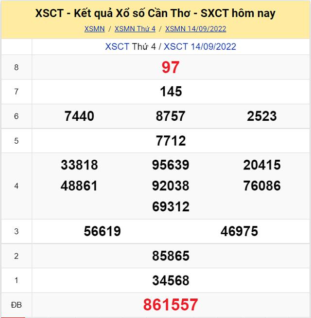 Bảng kết quả Xổ số Cần Thơ - XSMN 14/9/2022