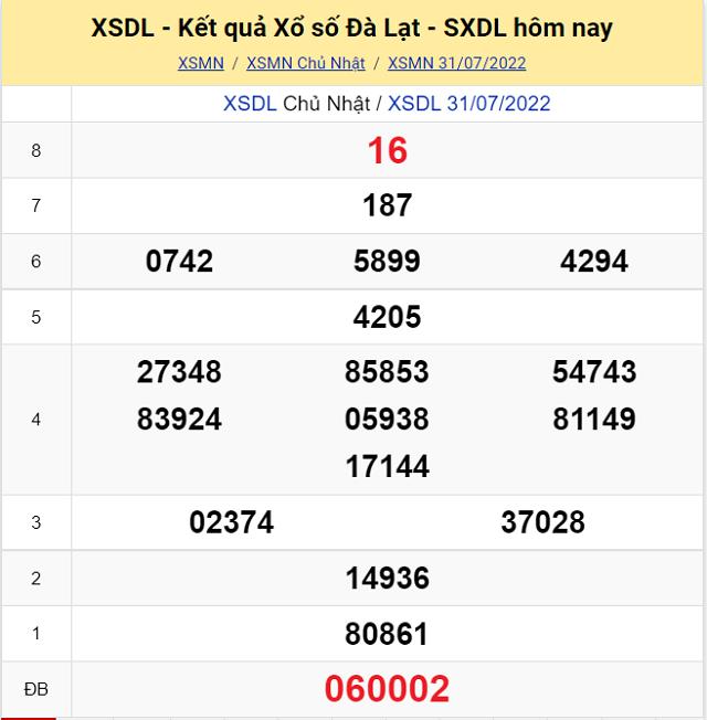 Bảng kết quả Xổ số Đà Lạt - XSMN 31/7/2022