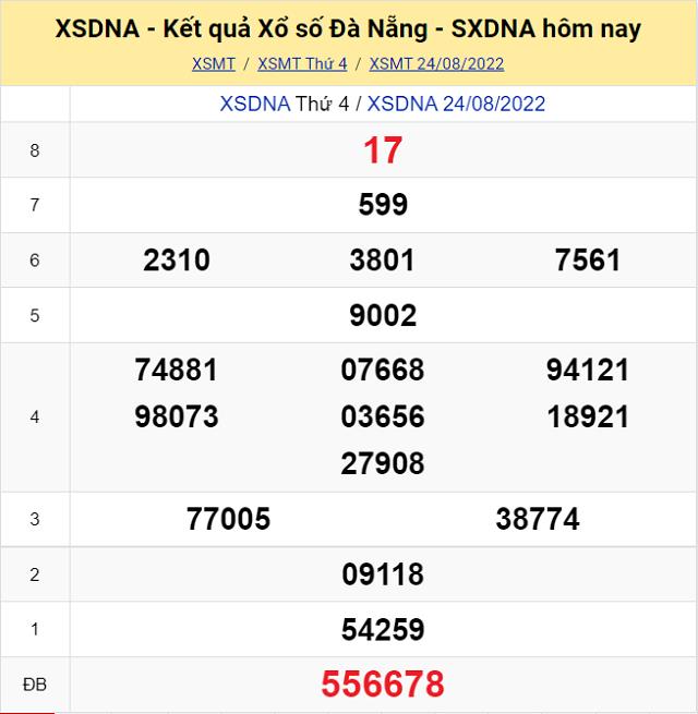 Bảng kết quả Xổ số Đà Nẵng - XSMT 24/8/2022