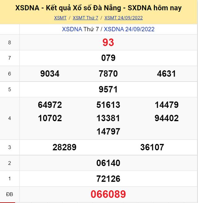 Bảng kết quả Xổ số Đà Nẵng - XSMT 24/9/2022