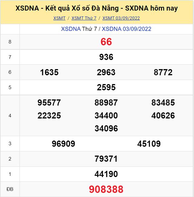 Bảng kết quả Xổ số Đà Nẵng - XSMT 3/9/2022