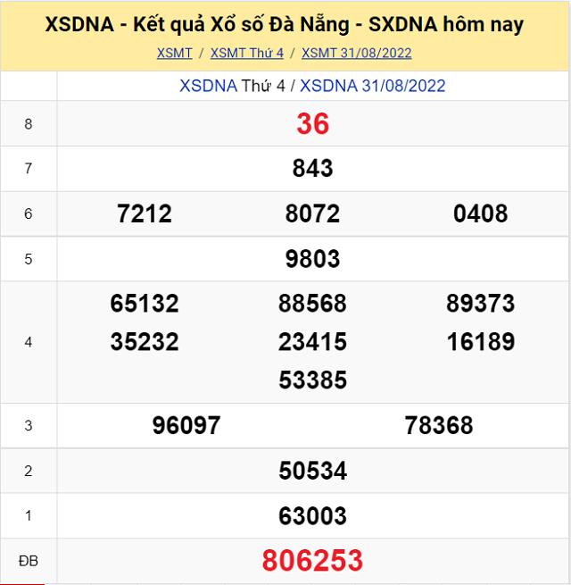 Bảng kết quả Xổ số Đà Nẵng - XSMT 31/8/2022