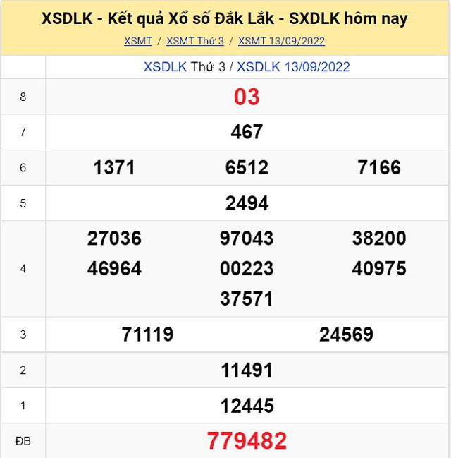 Bảng kết quả Xổ số Đắc Lắc - XSMT 13/9/2022